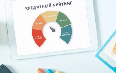 Кредитный рейтинг